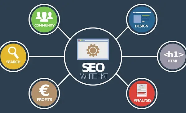 why-do-seo-matters